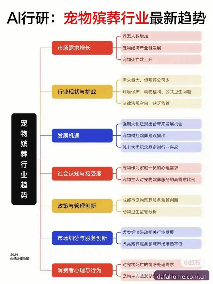DAFA官方登录通道升级：2024年最新动态解析行业趋势